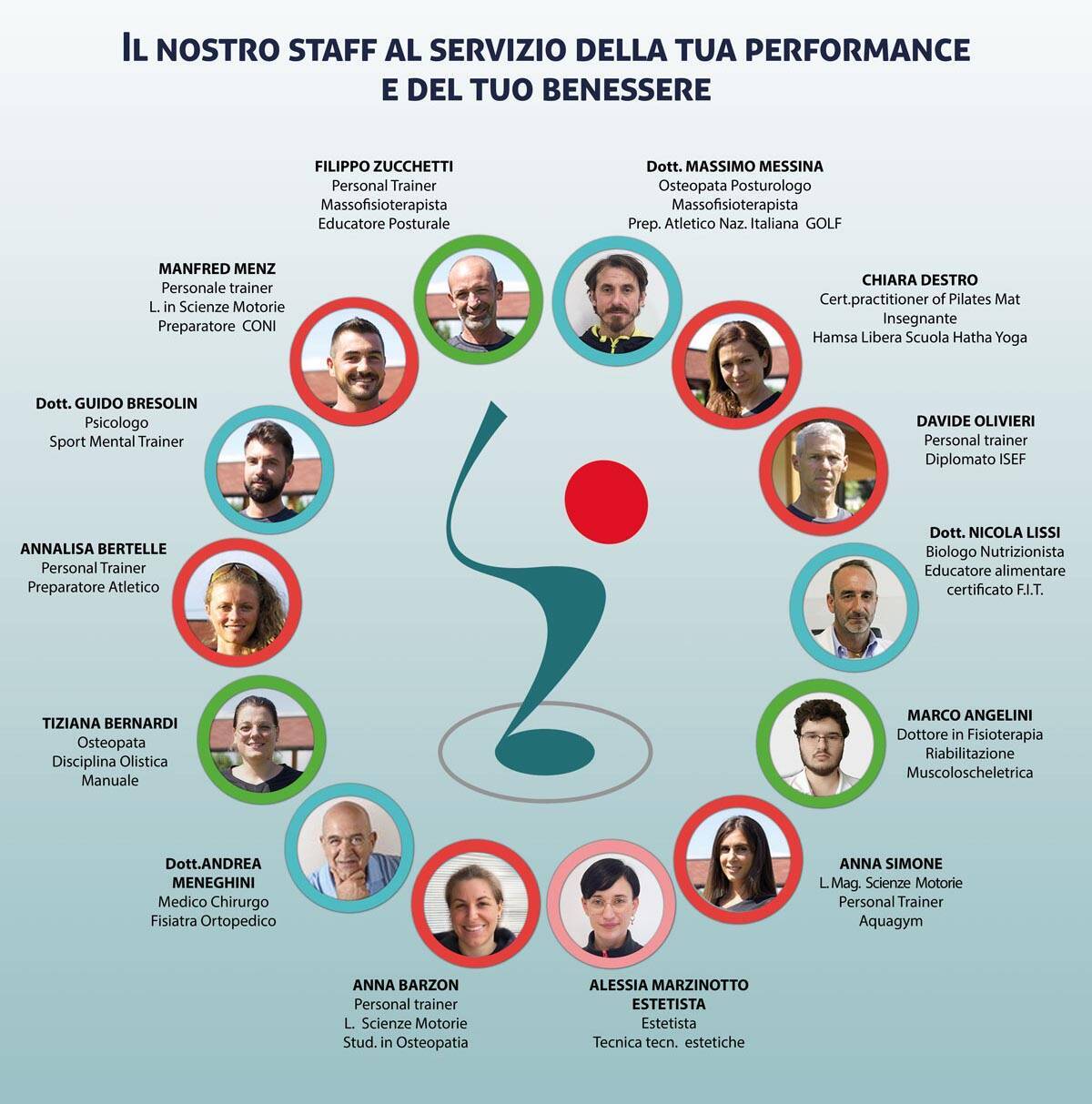 banner performance per sito 2