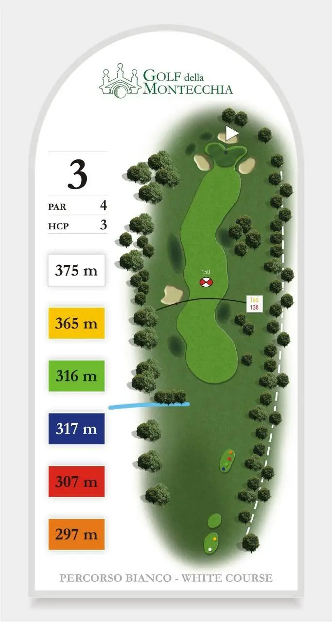 Percorso bianco buca 3