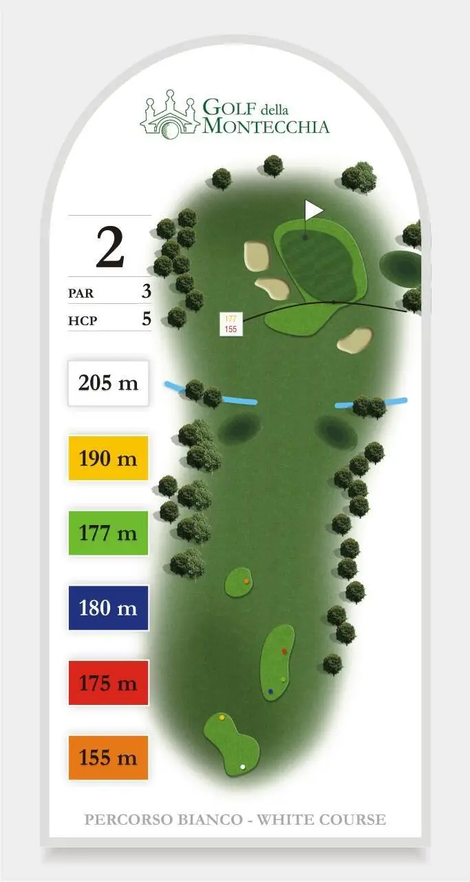 Percorso bianco buca 2